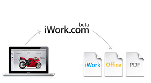 iWork.com