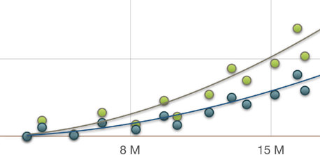 Gráficos Numbers