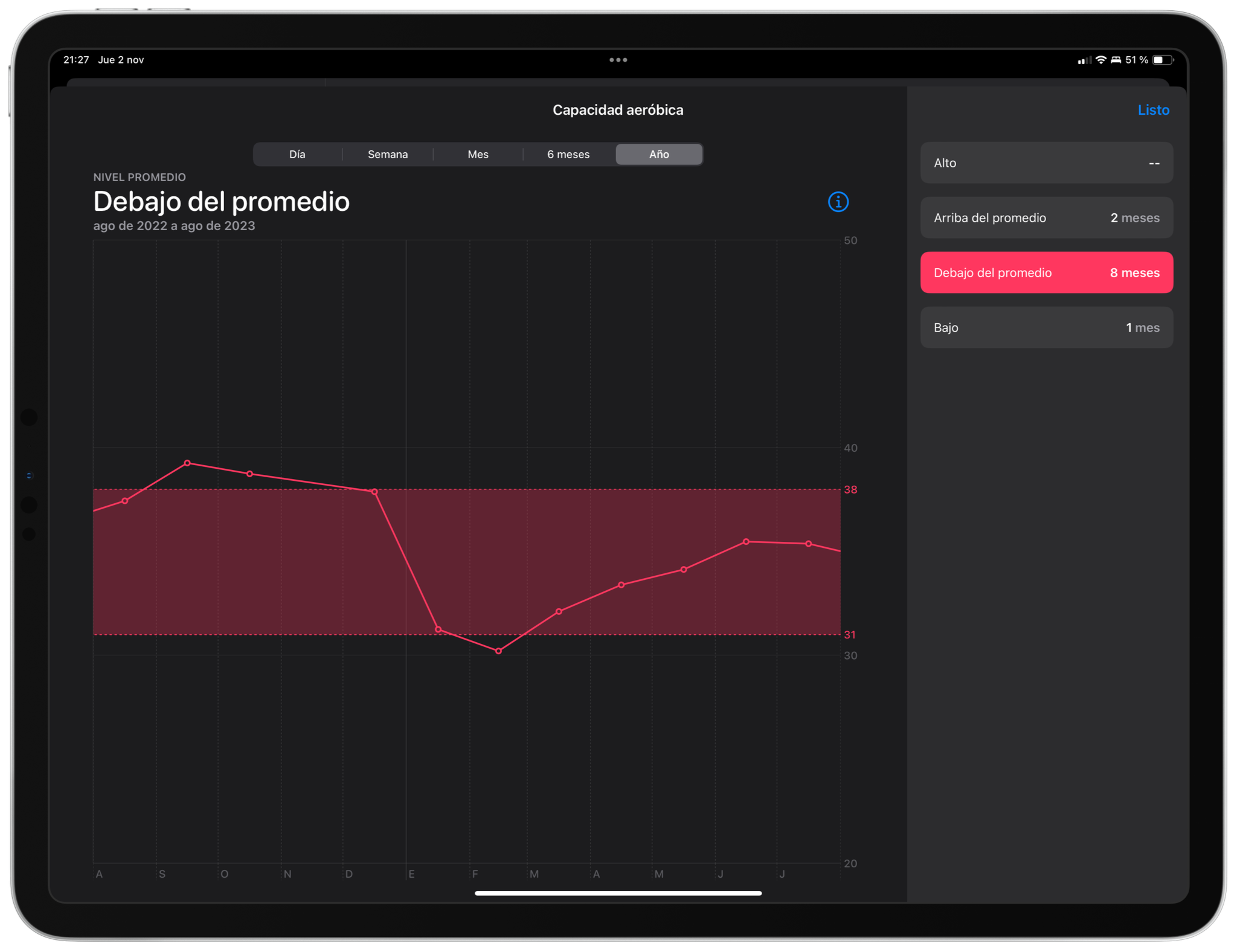 Capacidad aeróbica según la app Salud de Apple